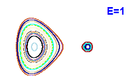Poincar section A=1, E=1